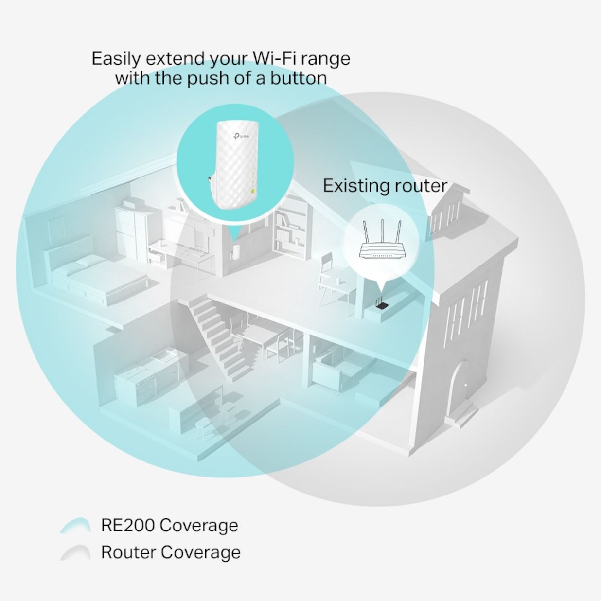 300m Wireless range extender AC750 - 8