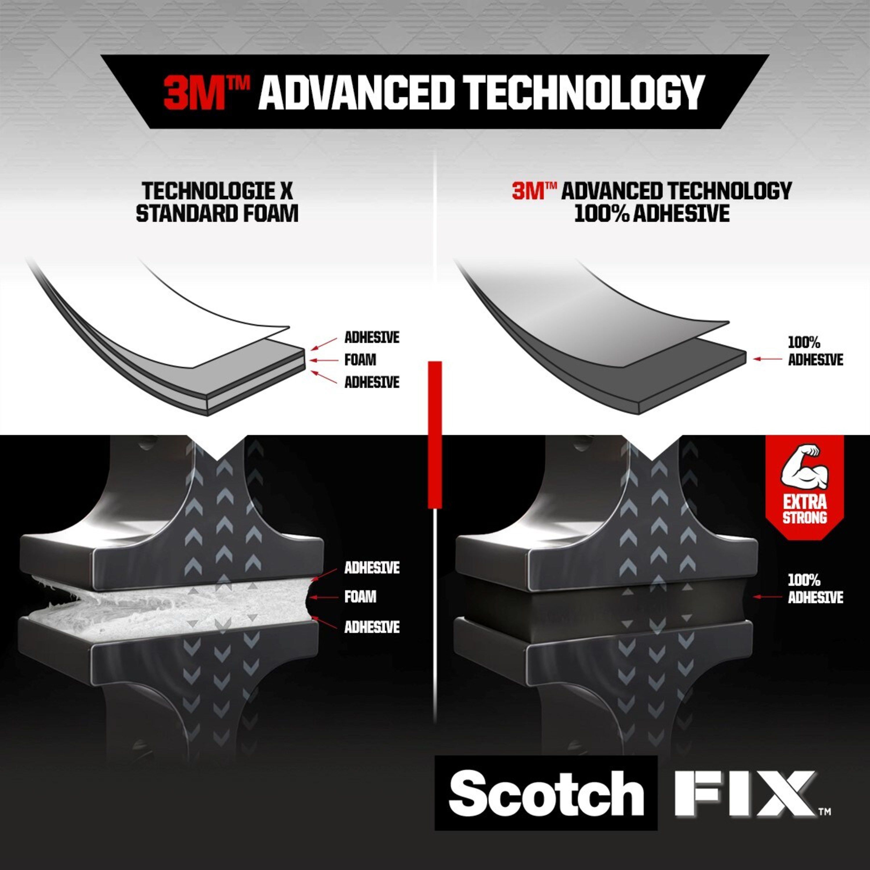 3M Scotch-Fix Extreme Interior White Mounting Tape (L)1.8m (W)19mm - 10