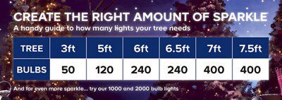 7ft Silver tipped Fir Grey Hinged Full Artificial Christmas tree