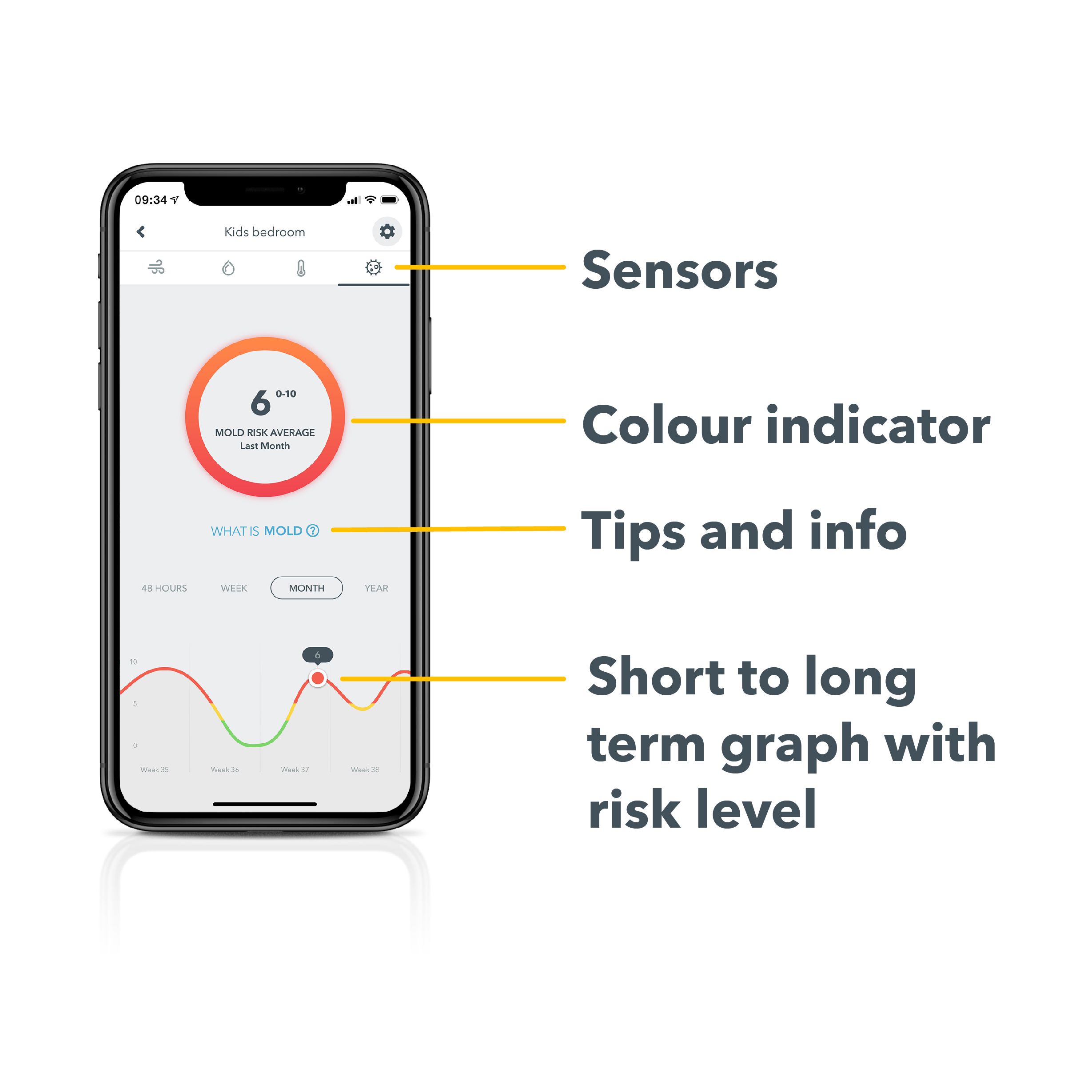 Airthings Wave Mini Smart air quality monitor
