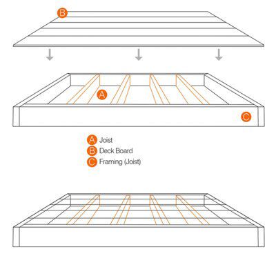 Blooma Nevou Premium Green Spruce Deck board (L)3.6m (W)144mm (T)27mm