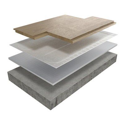 Blyss 300W Underfloor heating mat