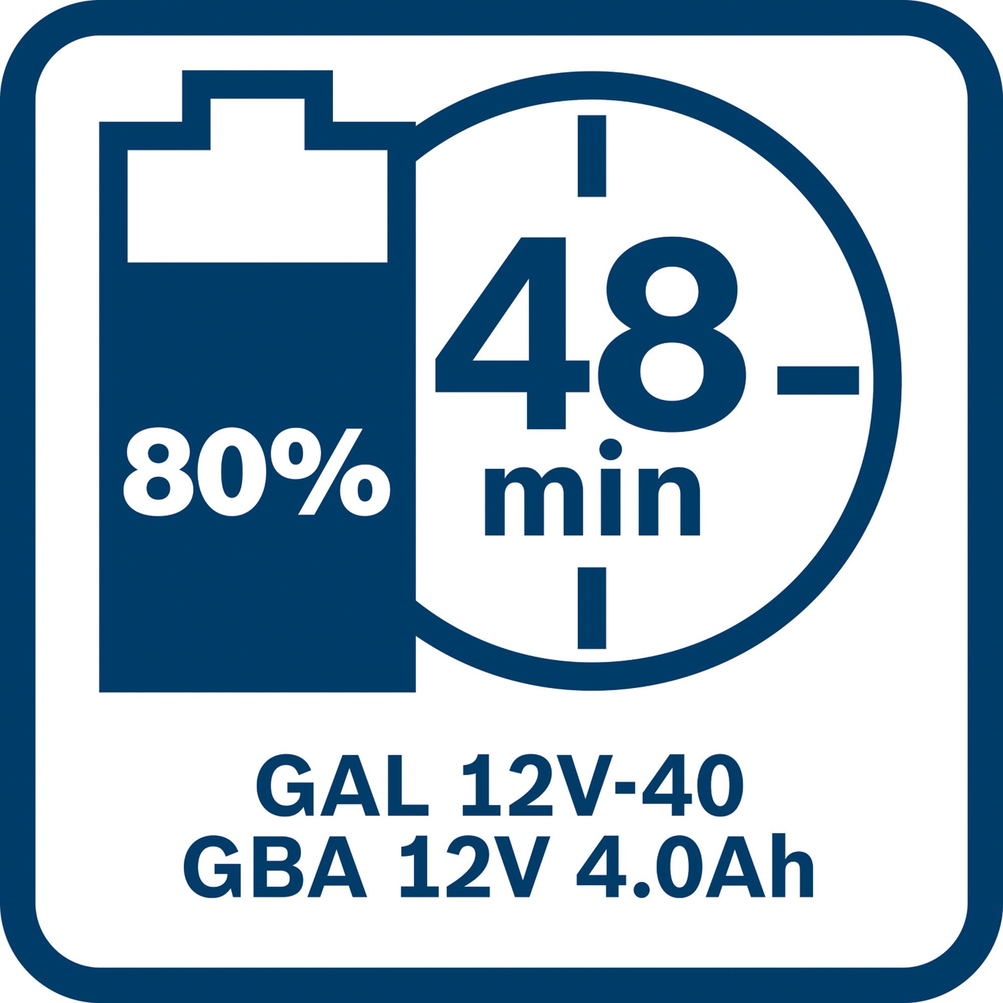 Bosch 12V 4A Li ion Fast Battery charger DIY at B Q