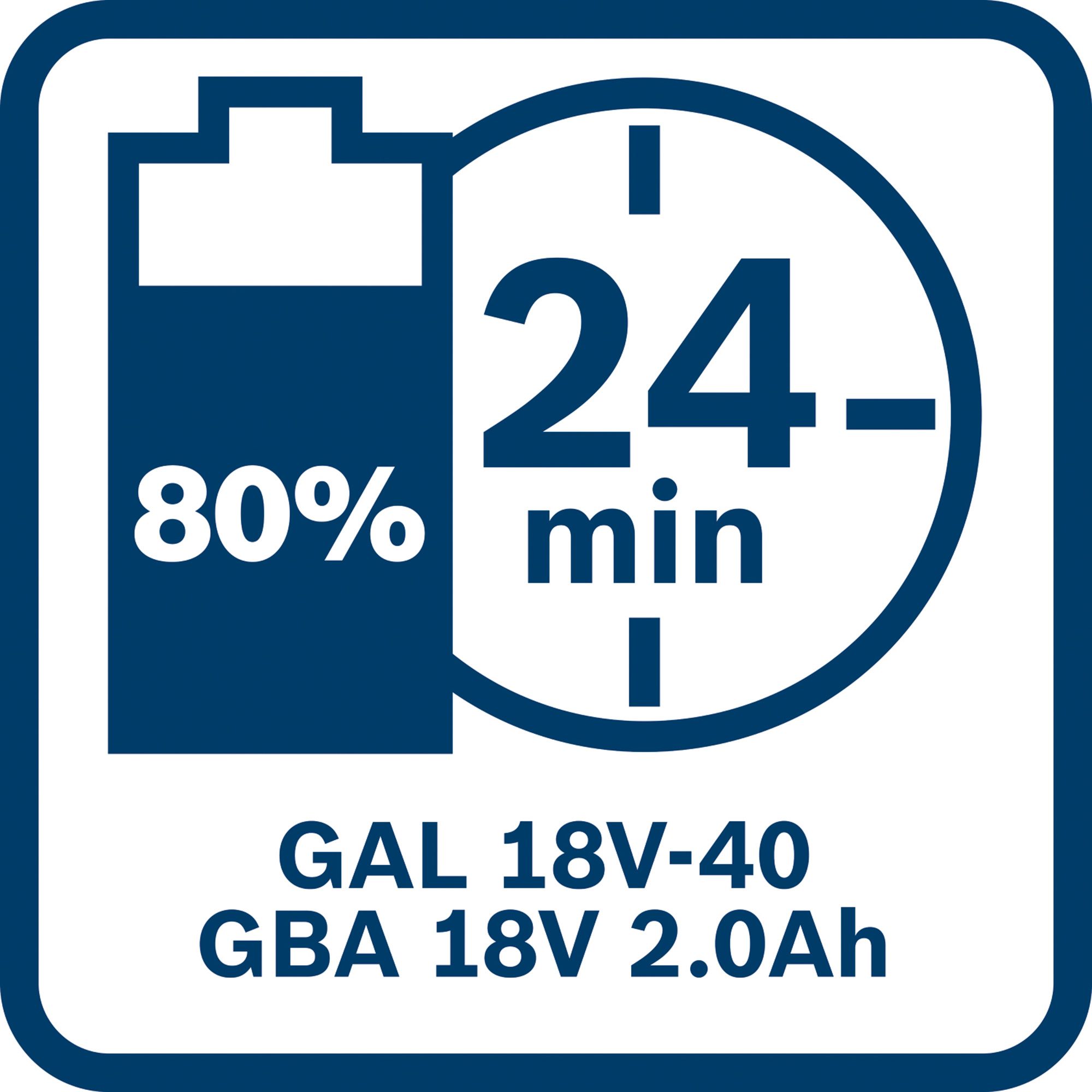 Bosch Professional 18V Coolpack 4A Li-ion Fast Battery charger GAL 18V-40 - 4