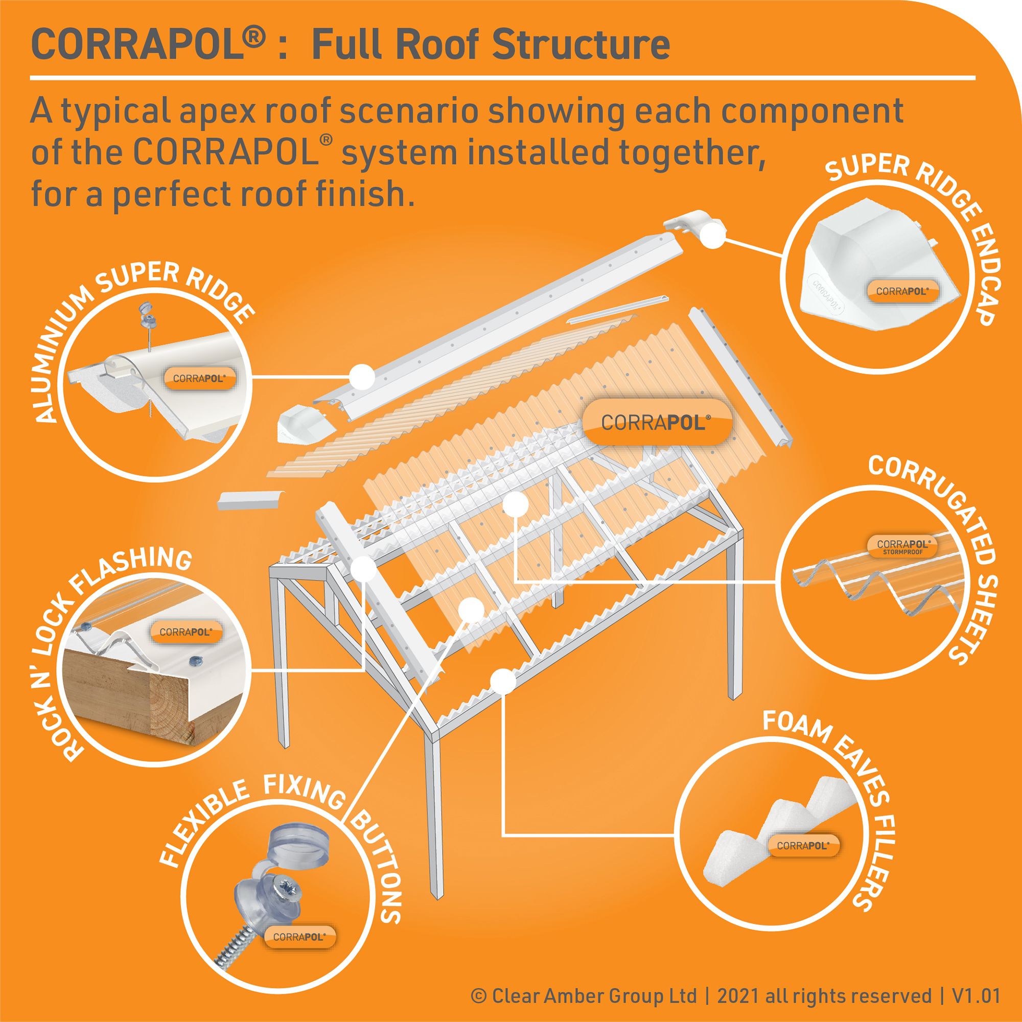 Clear PVC Corrugated Roofing sheet (L)2.5m (W)950mm (T)0.8mm