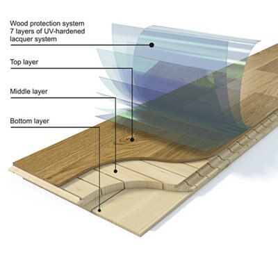 Colours Bredene cream Oak effect Real wood top layer flooring, 1.37m²