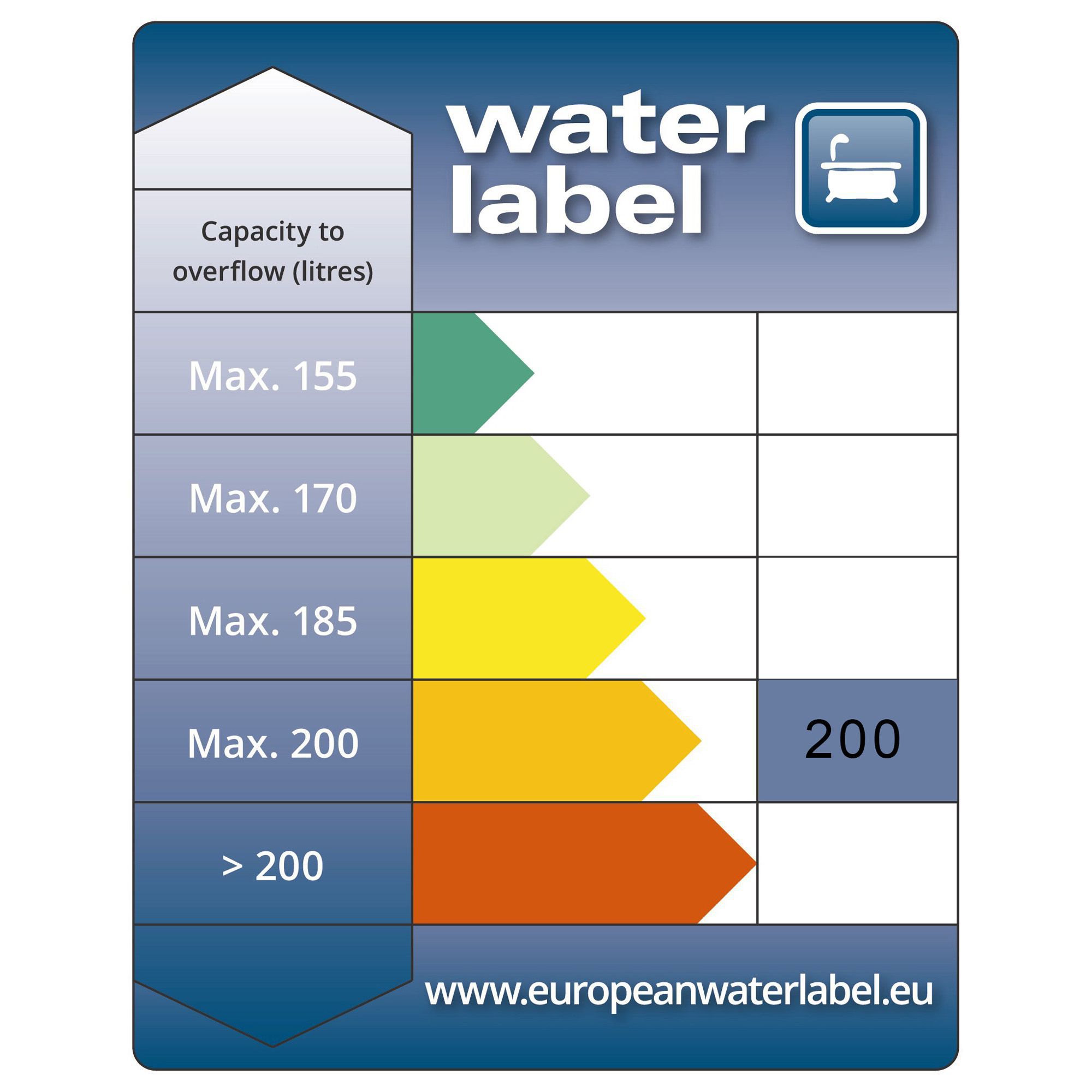 Cooke & Lewis Shaftesbury White Standard Acrylic Rectangular Straight Bath (L)1700mm (W)700mm