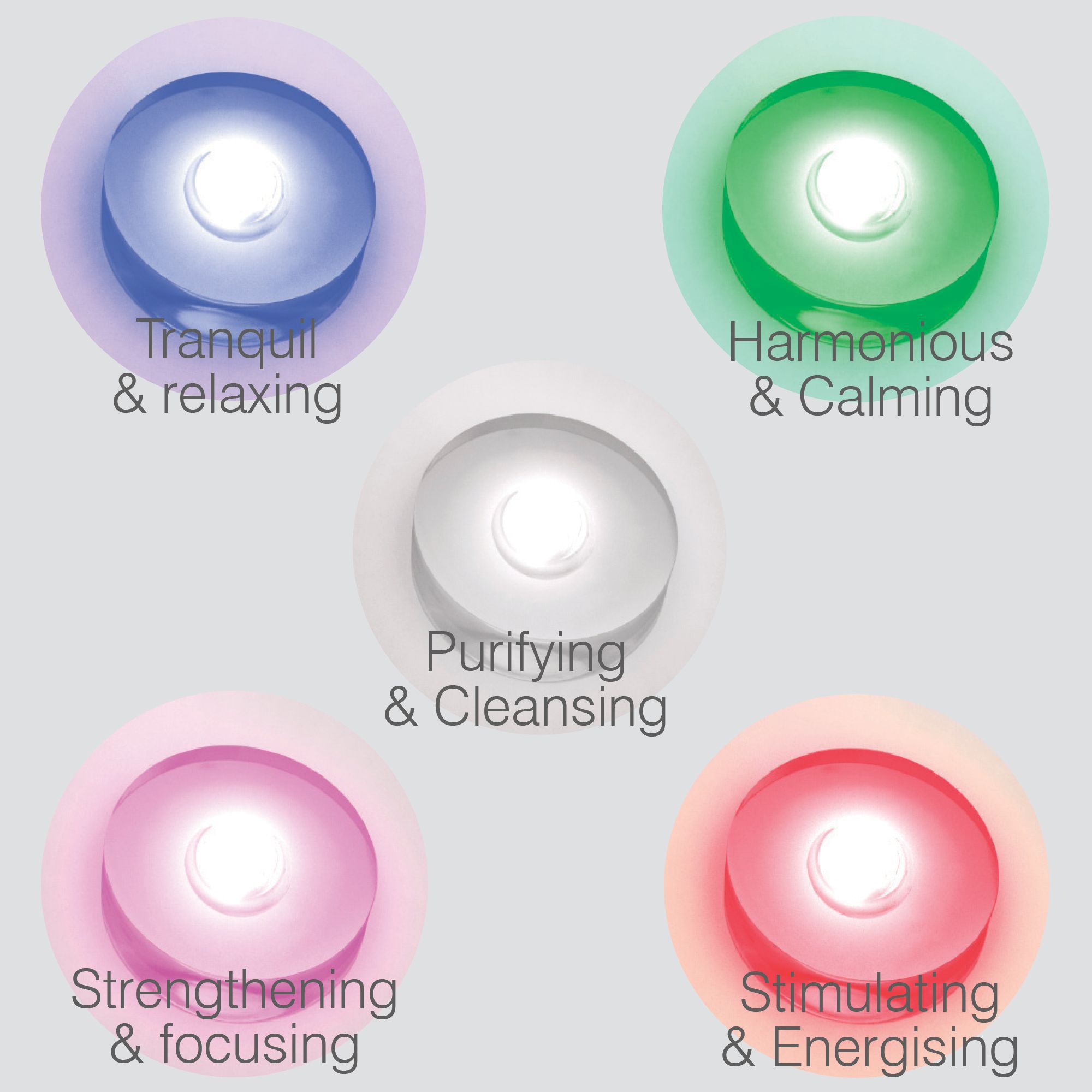 Cooke & Lewis Ultimate Chroma therapy White 21 Jet Wellness spa system