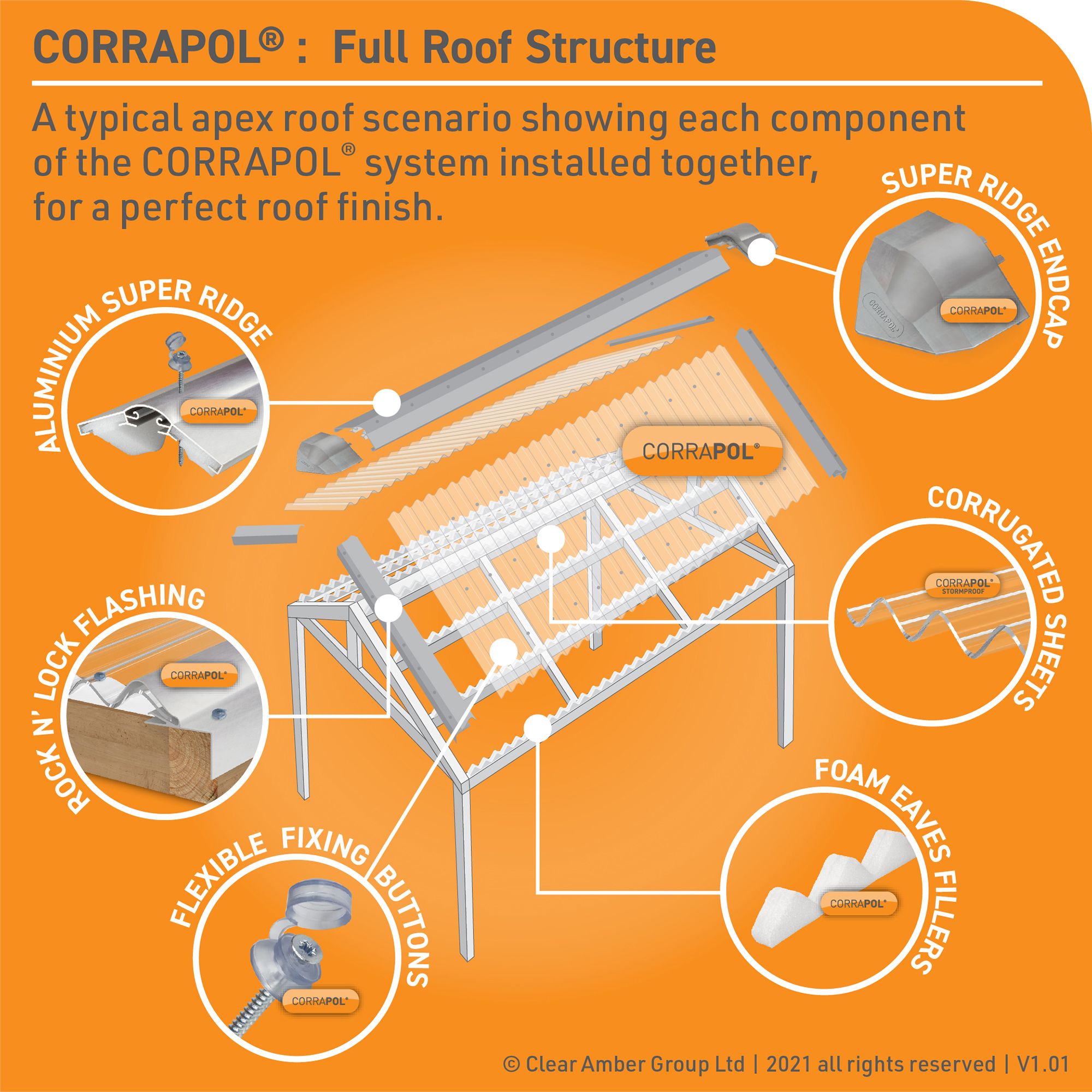 Corrapol Mill Side flashing (L)3m (W)12.5cm