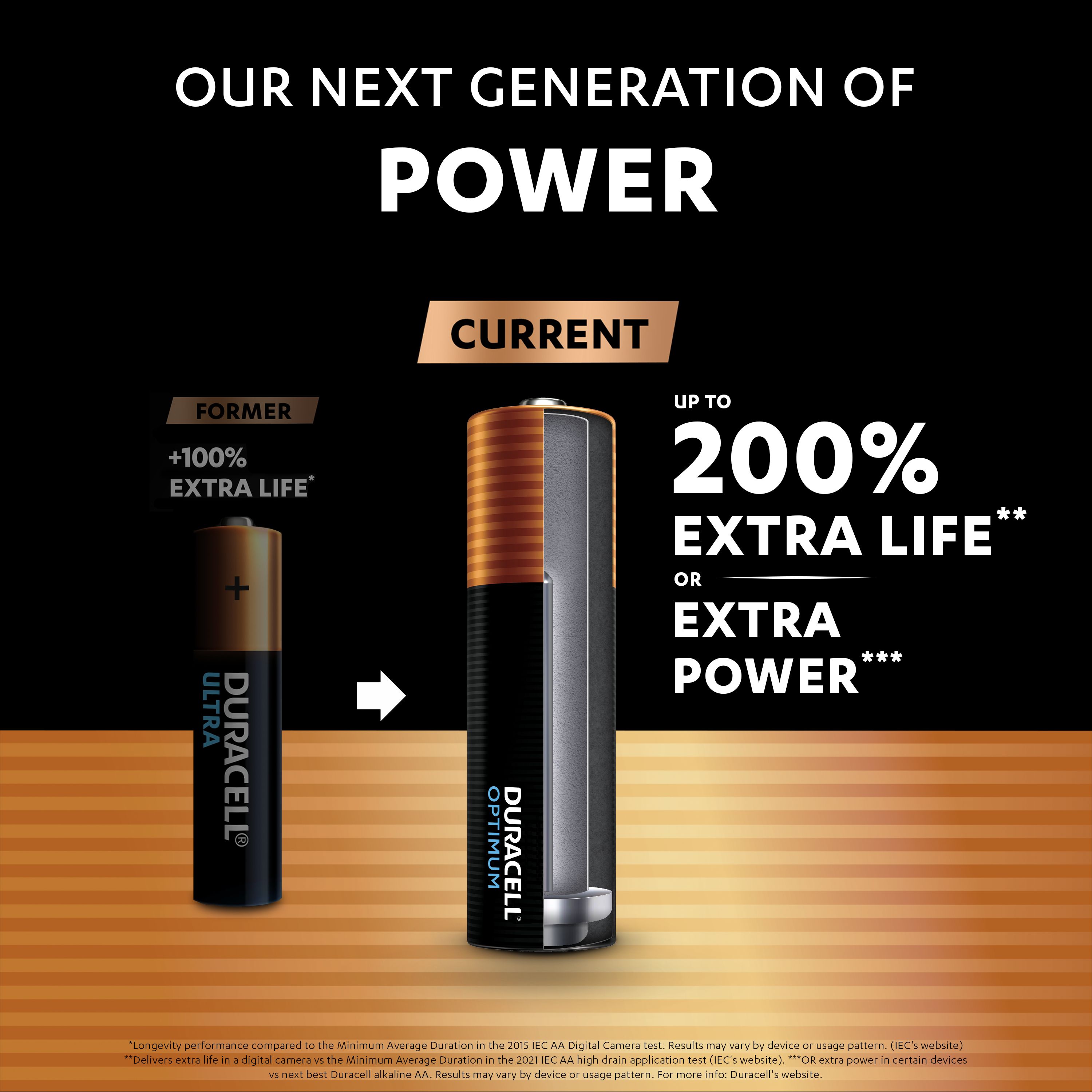 Duracell Optimum 1.5V AA Batteries, Pack of 12