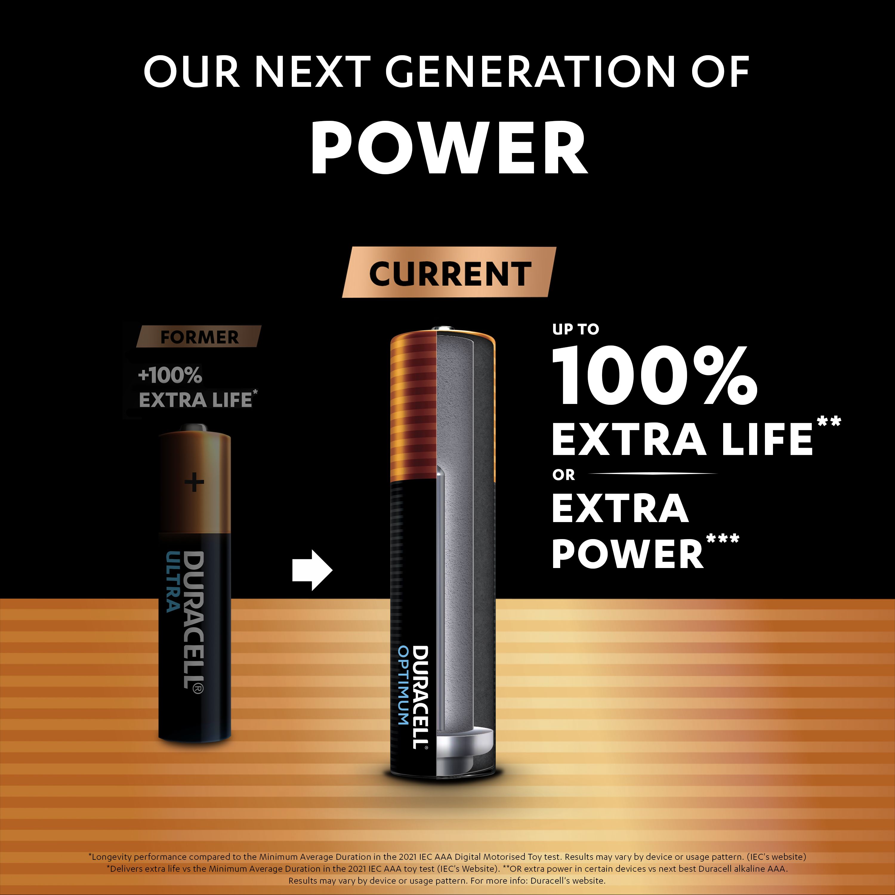 Duracell Optimum 1.5V AAA Batteries, Pack of 12