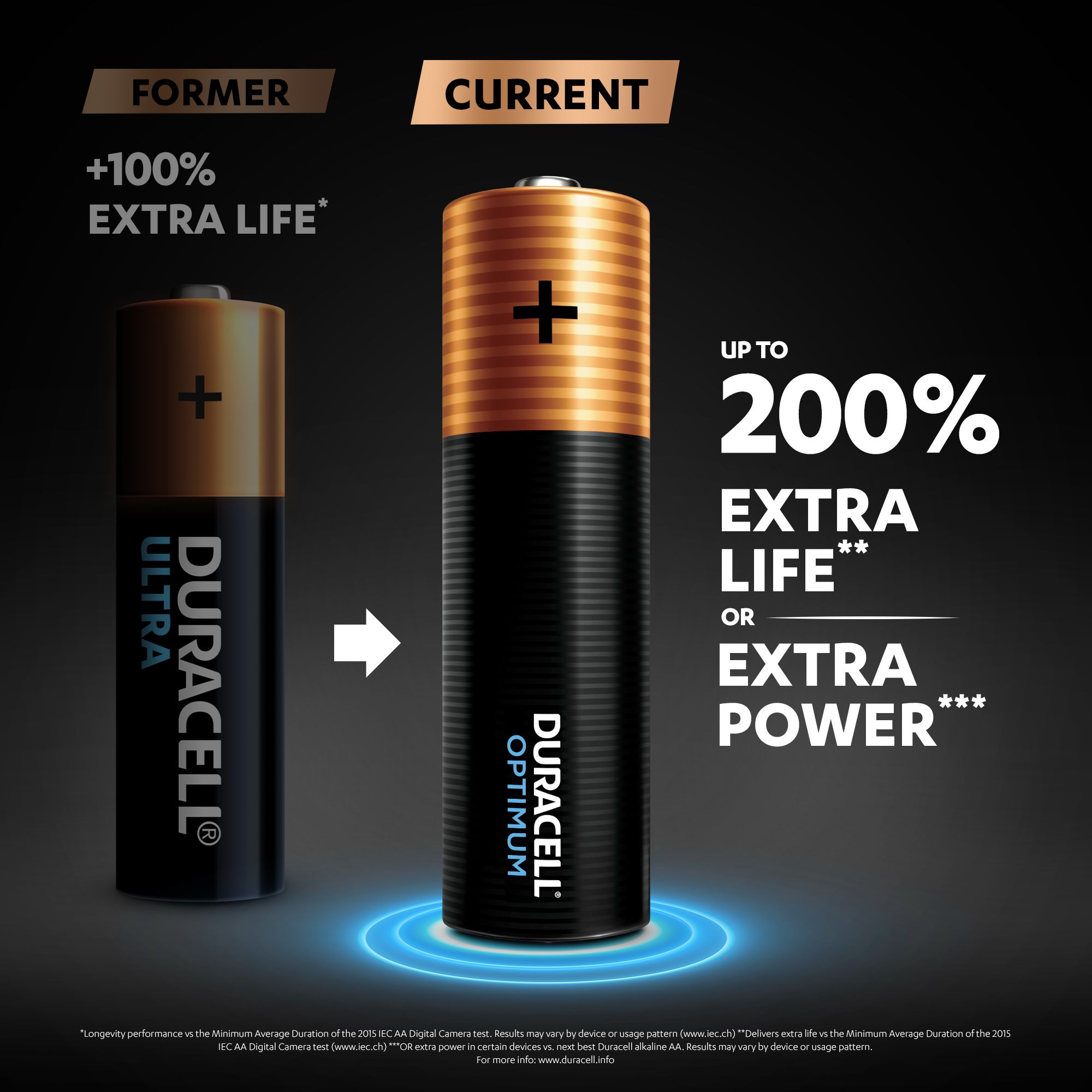 Duracell Optimum AA Batteries, Pack of 4