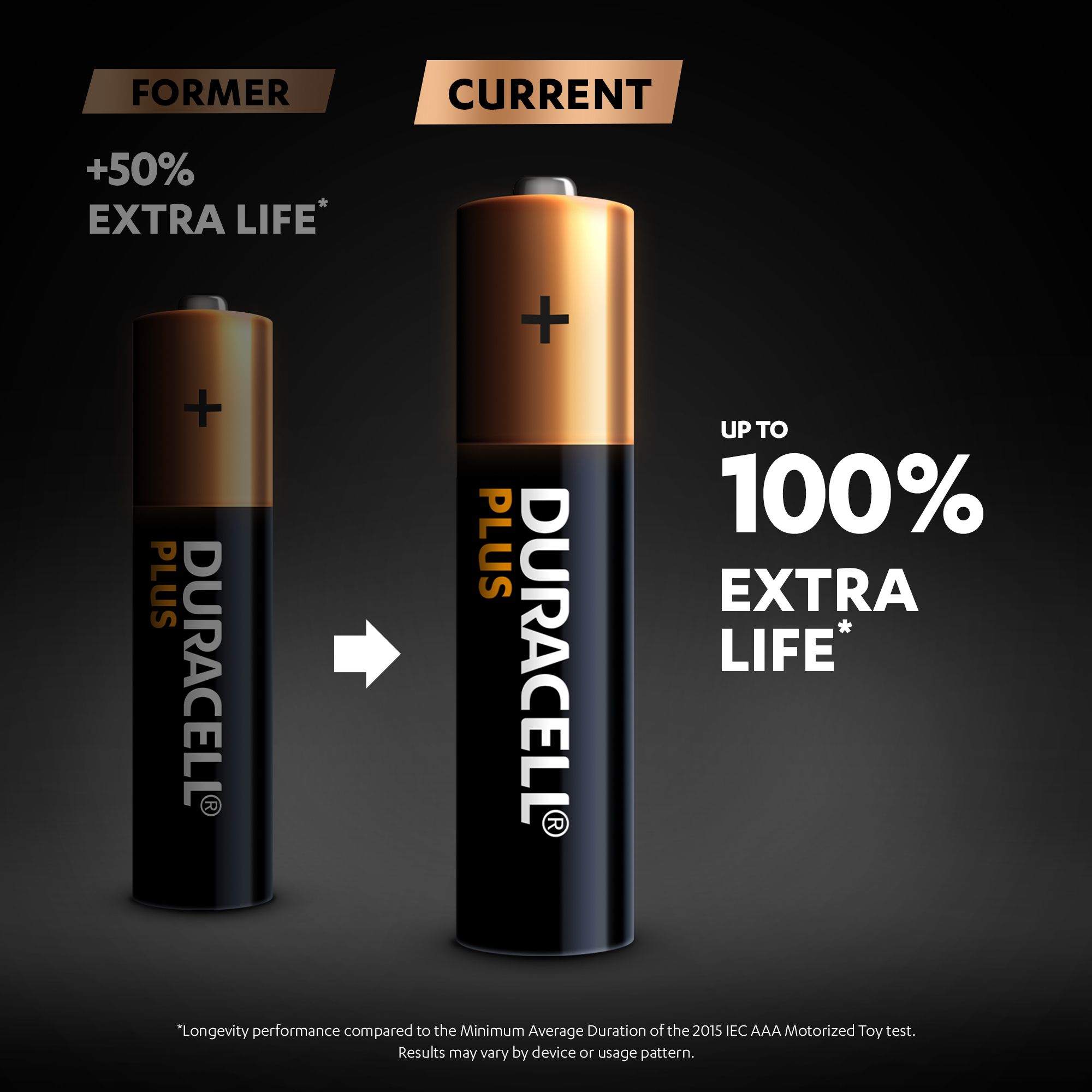 Duracell Plus AAA Batteries (8 Pack) - Alkaline 1.5V - Up To 100