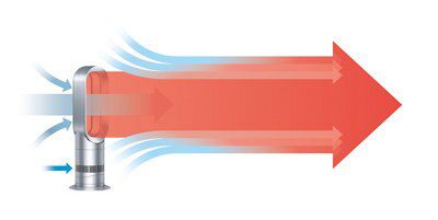 Dyson White Fan