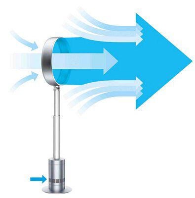 Dyson White Fan