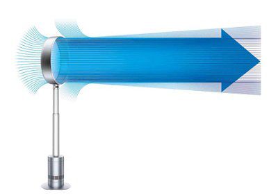 Dyson White Fan