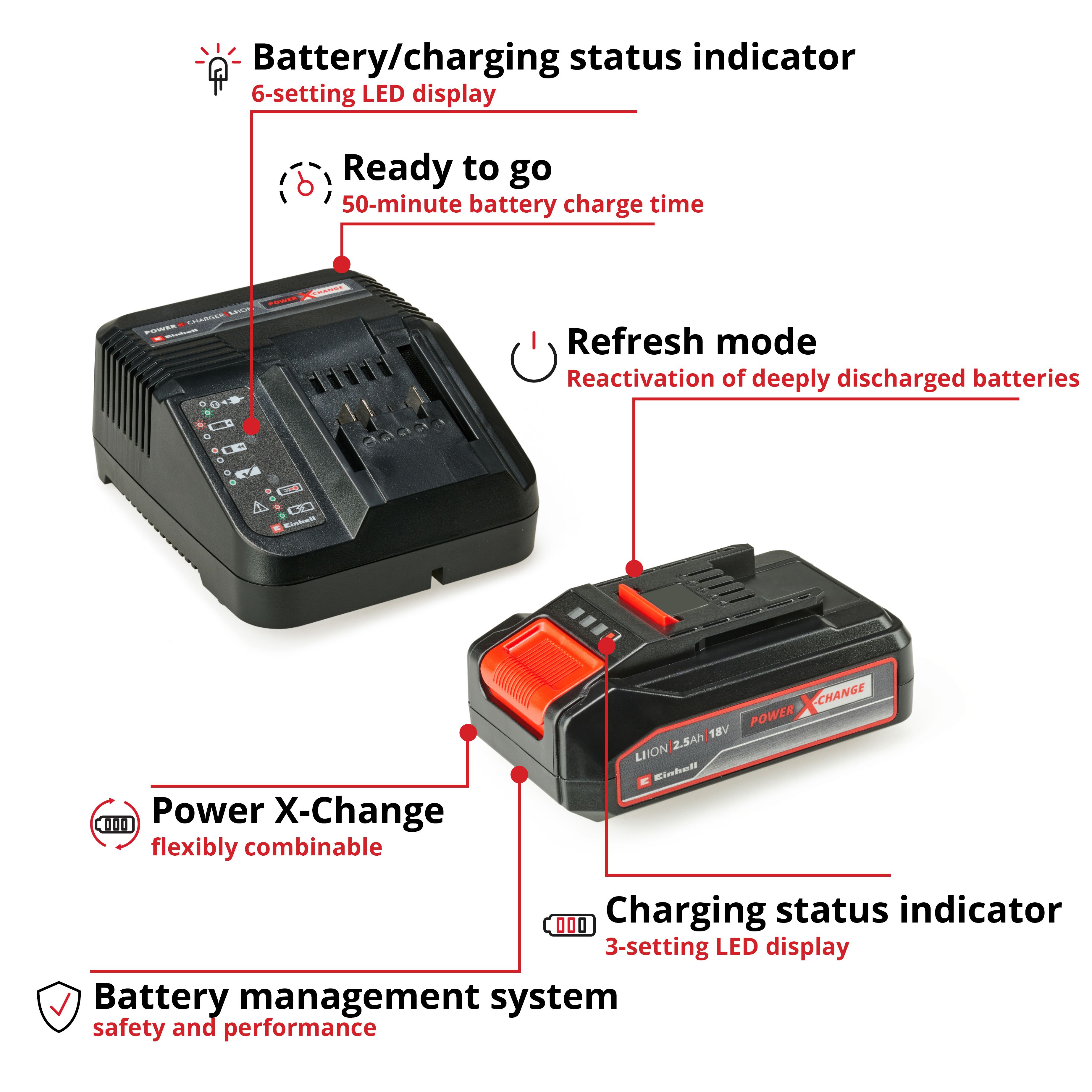 Einhell 18V 1 x 2.5Ah Li-ion Power X-change Battery & charger - PXC 18V 2.5AH Battery & Charger (4512097)