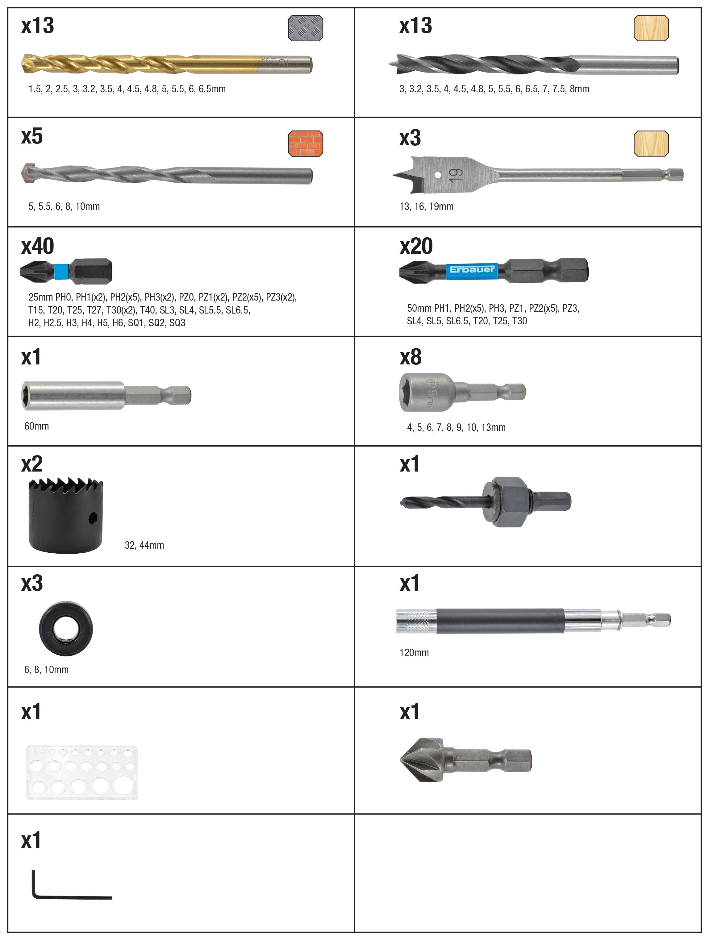 Erbauer  Multi-Material Combination Drill Bits 113 Piece Set - 5