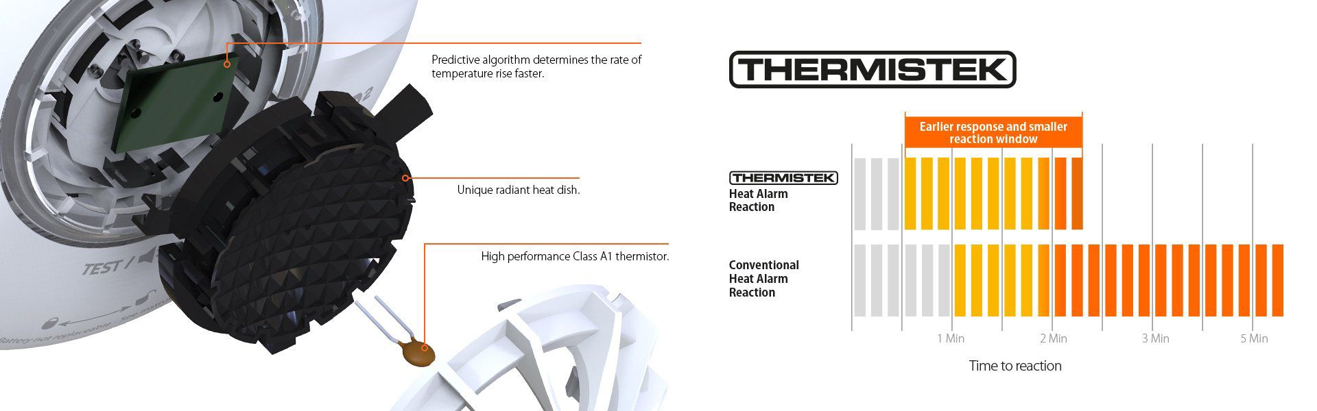 Rivelatore Di Calore FireAngel HT-630R - 10 Anni Di Durata, Batteria Sigillata