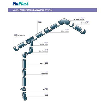 FloPlast Miniflo Grey Half round Running Gutter outlet, (L)150mm (Dia)76mm