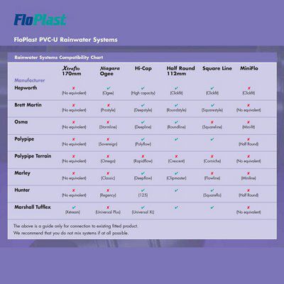 FloPlast Miniflo Grey Half round Running Gutter outlet, (L)150mm (Dia)76mm