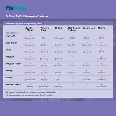 FloPlast Miniflo White Round Gutter clip (L)25mm (Dia)50mm