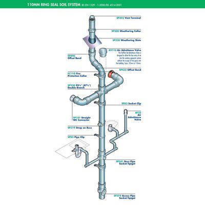 FloPlast Ring seal soil Grey Soil & vent bend, (Dia)110mm x 92.5°