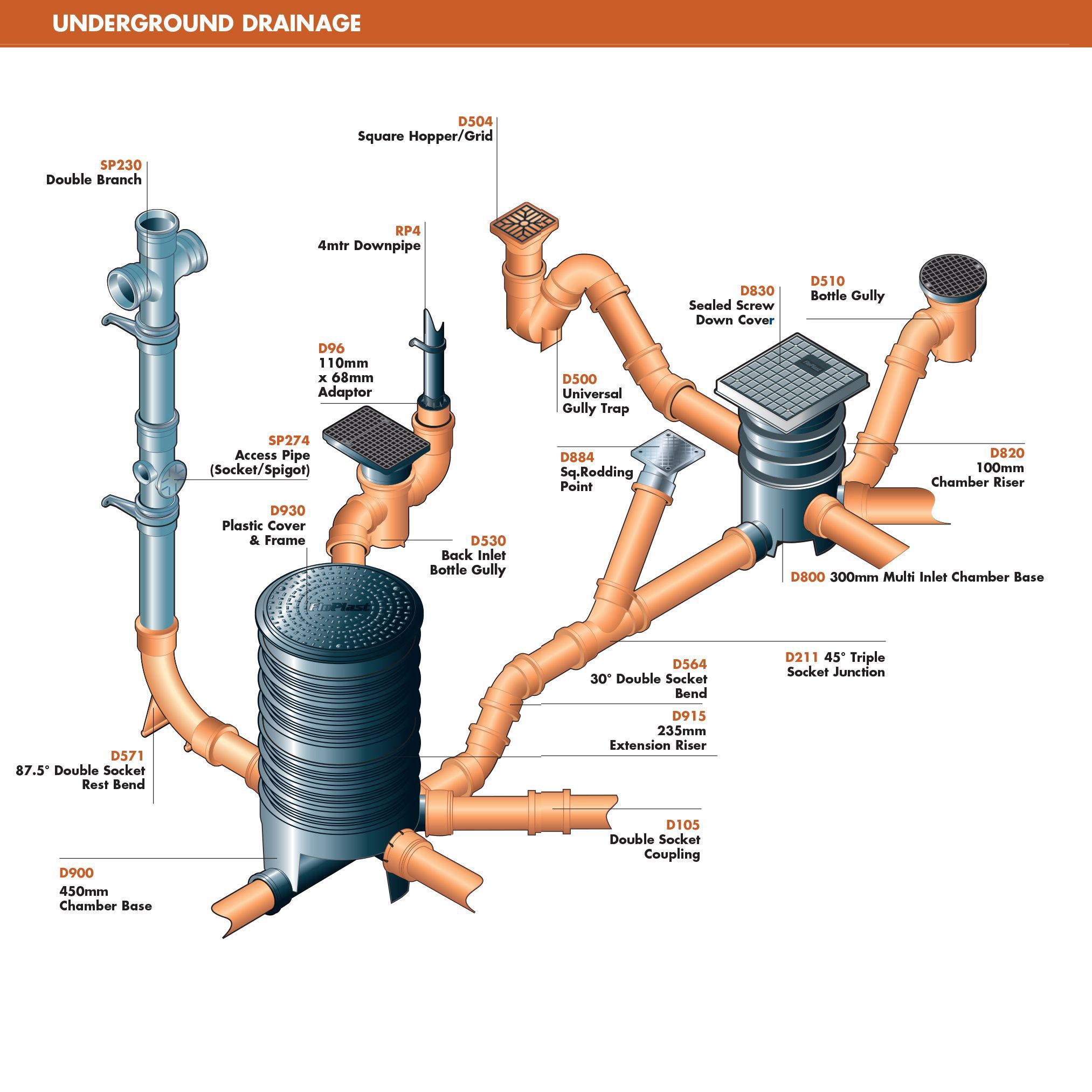 FloPlast Underground drainage Back inlet gully riser, (Dia)110mm