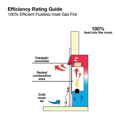 Focal Point Blenheim flue less Brass effect Manual control Gas Fire