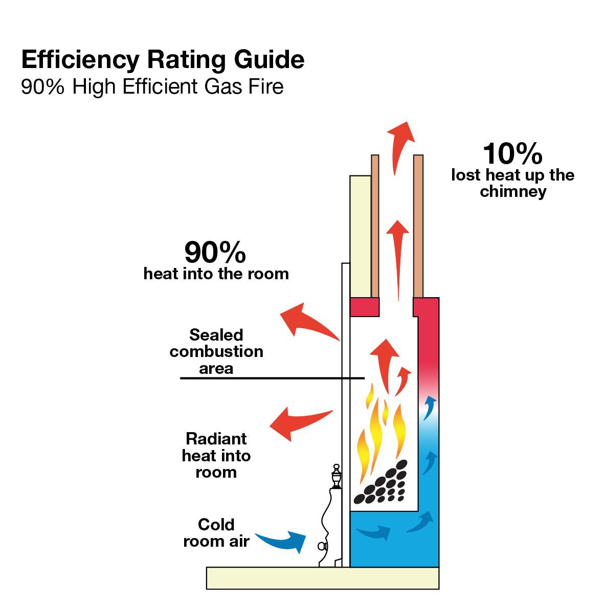 Focal Point Blenheim high efficiency Brass effect Manual control 4.05kW Gas Fire