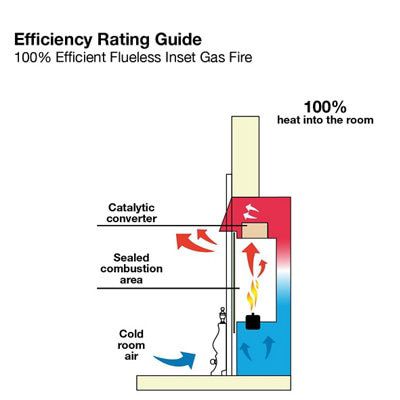 Focal Point Elegance flue less Black Brass effect Manual control Gas Fire