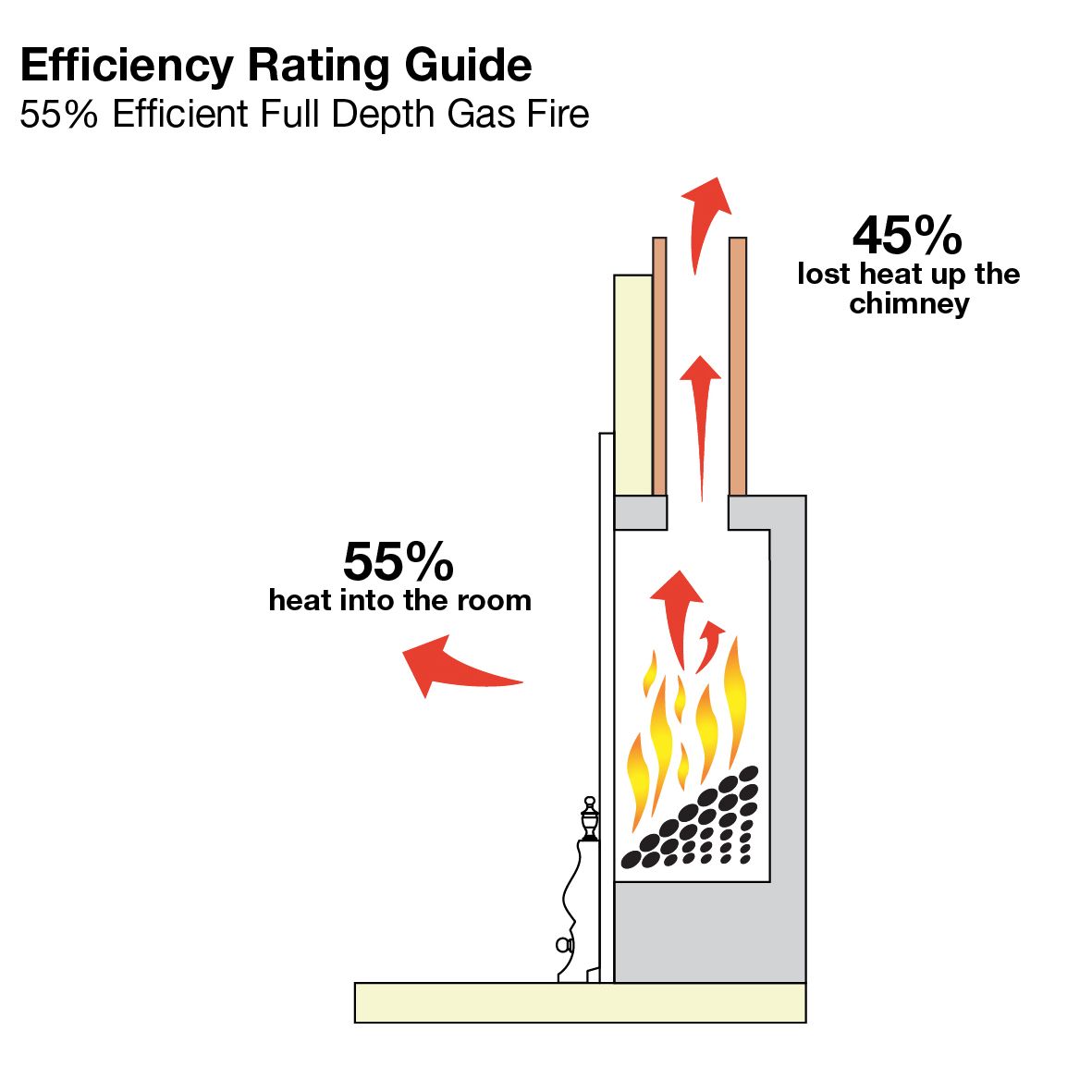 finsbury flue