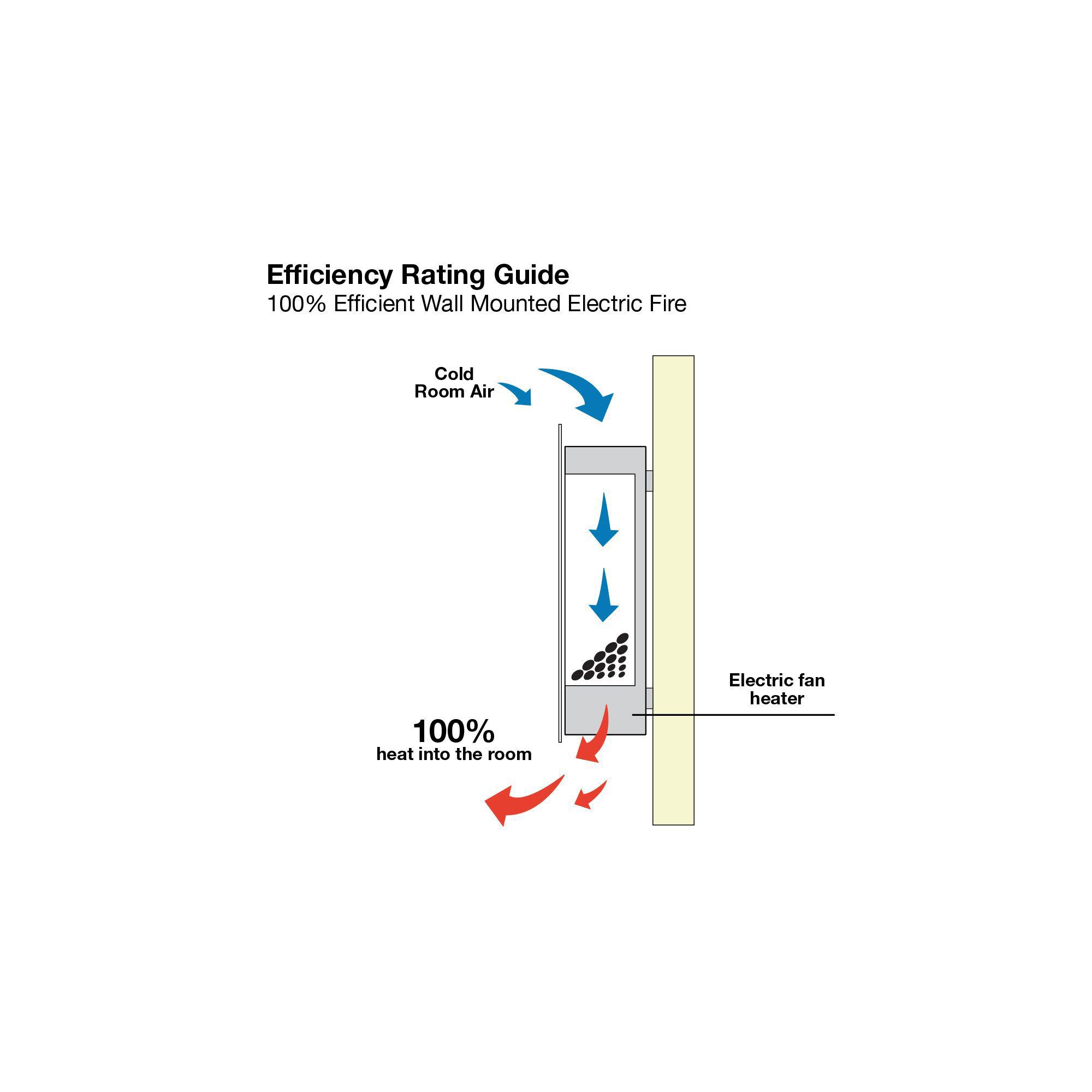 Focal Point pasadena 1.5kW Glass effect Wall-mounted Fire (H)44cm (W)91.5cm (D)13.5cm