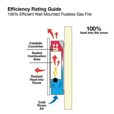 Focal Point Piano flue less Black Manual control Gas Fire | DIY at Bu0026Q