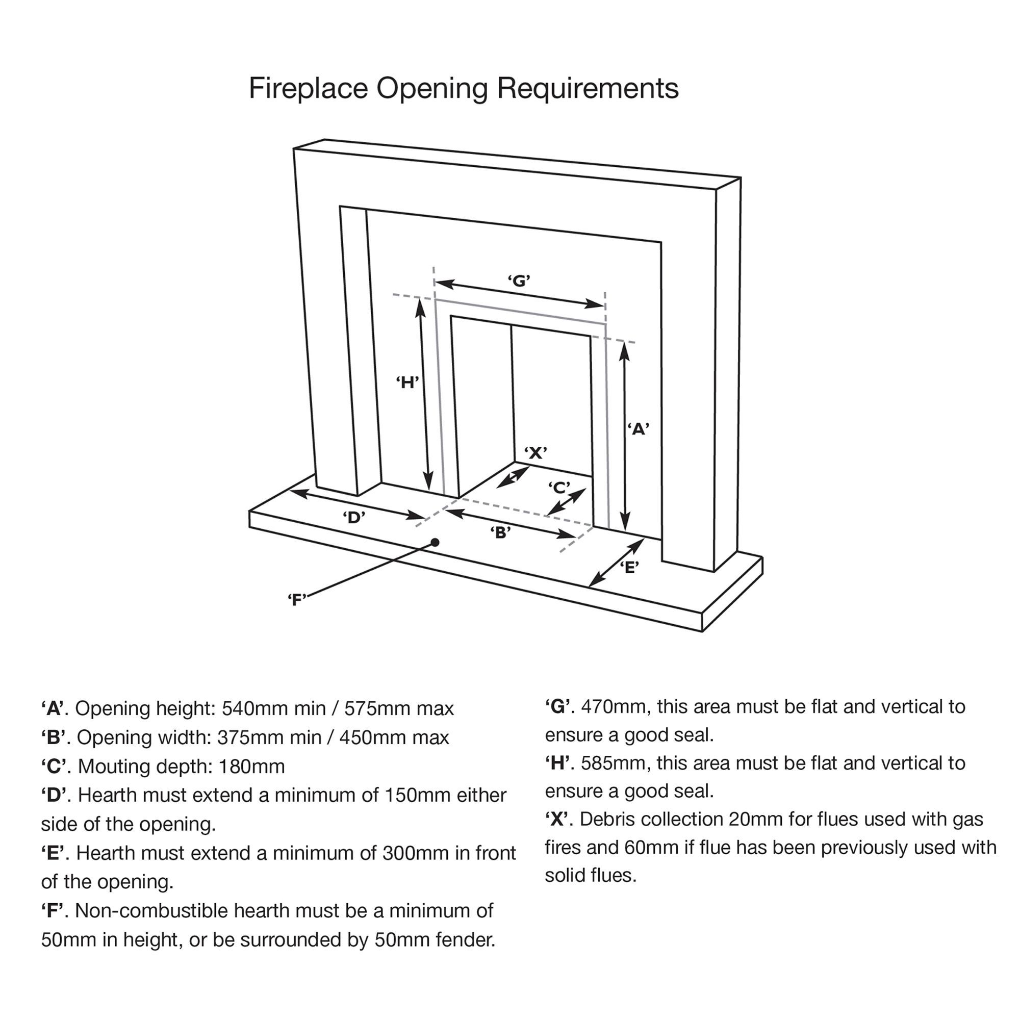 Focal Point Soho Black Gas Fire Diy At B Q
