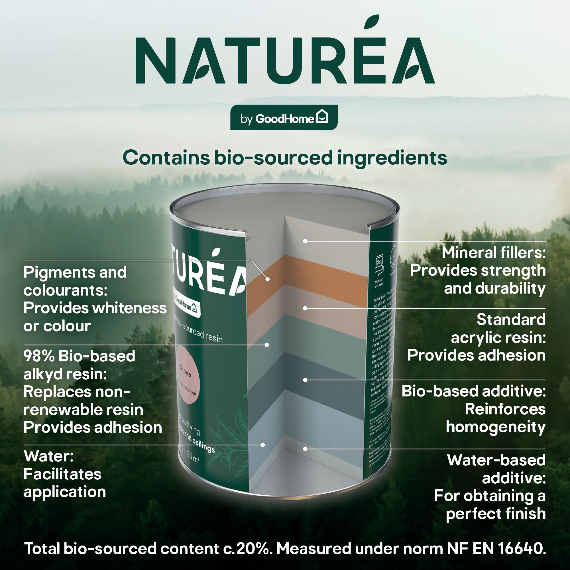 GoodHome Naturéa Spruce Velvet matt Wall paint, 70ml