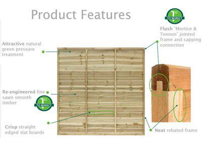 Grange Overlap Pressure treated Green Wooden Fence panel (W)1.83m (H)1.8m, Pack of 3