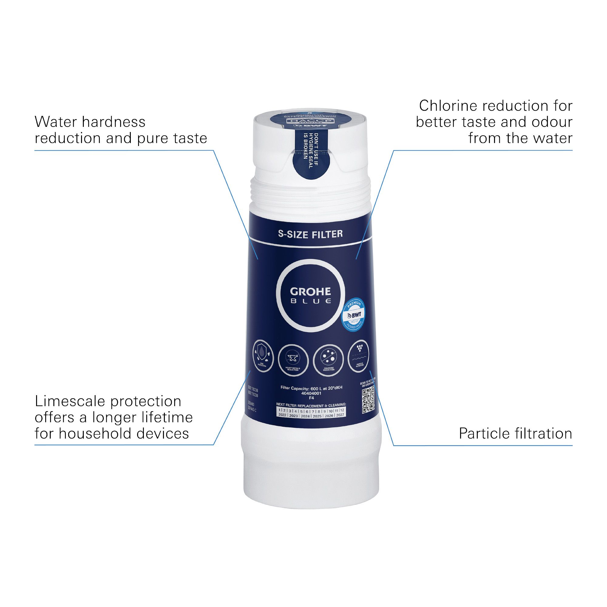 Grohe Blue S-size 4 Piece Water filter kit