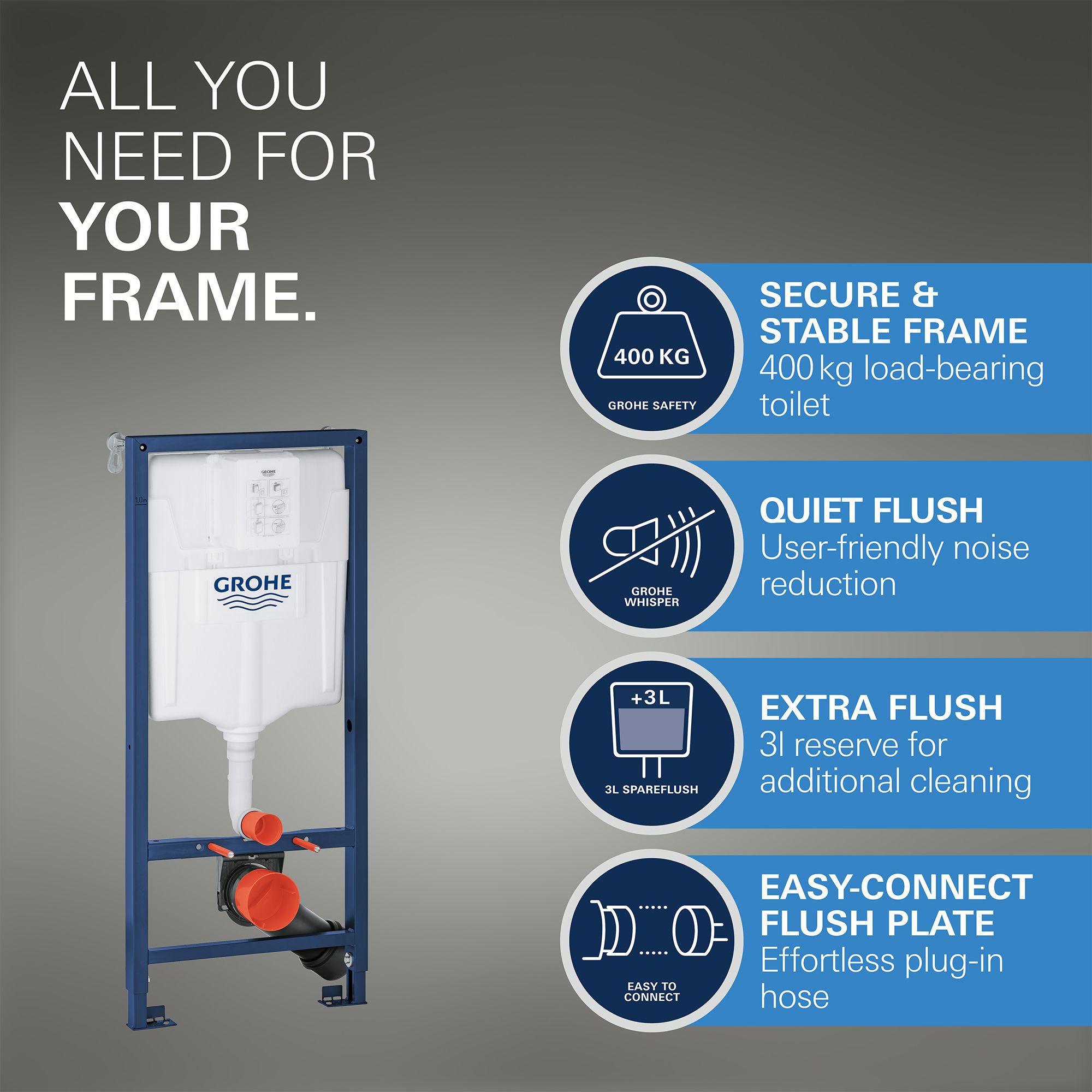 Grohe Euro Alpine White Rimless Wall hung Toilet with Soft close seat & Concealed cistern