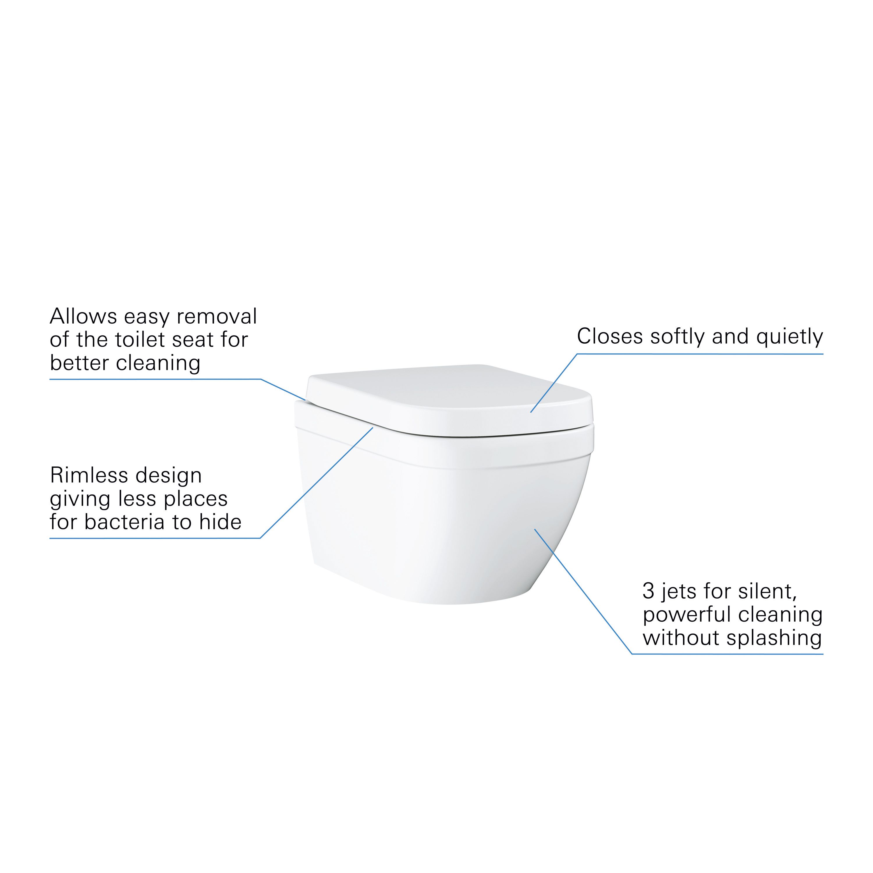 Grohe Euro Alpine White Wall hung Comfort height Toilet with Soft close seat & Low level cistern - 9
