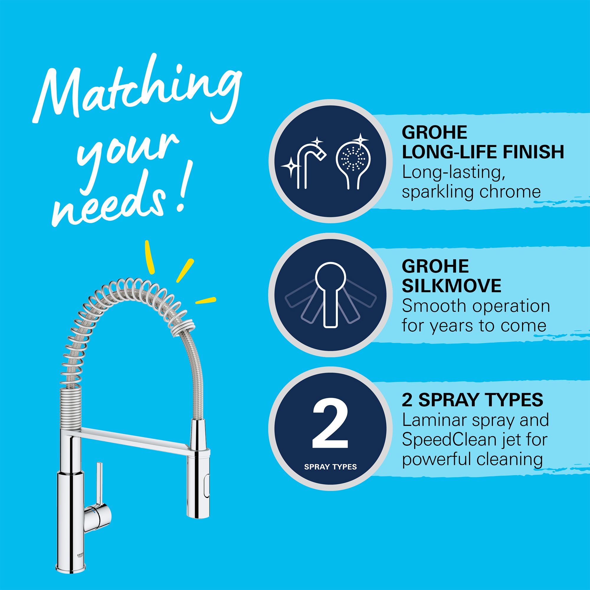 Grohe Get Gloss Chrome-plated Kitchen Side lever spring neck Tap