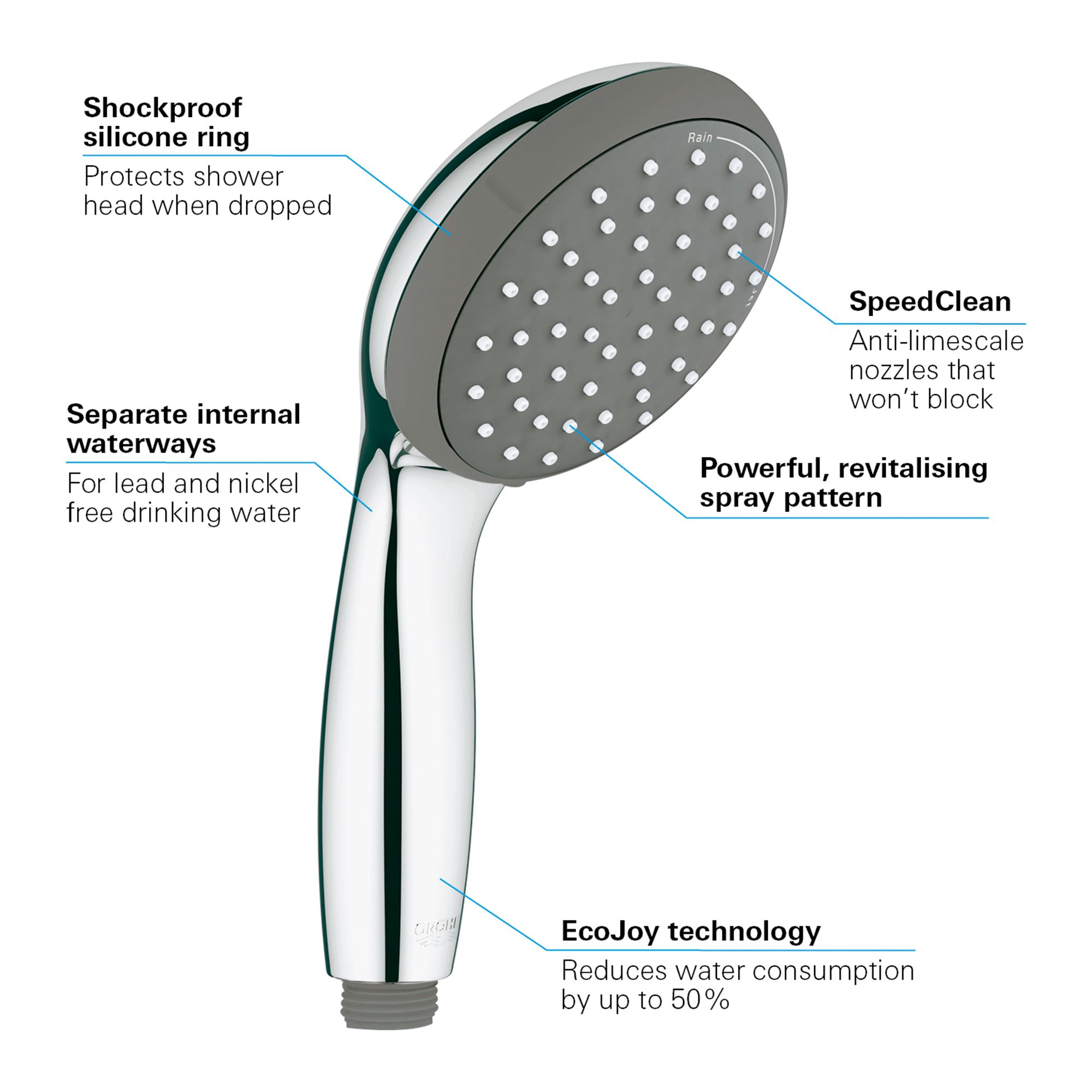 Grohe Get Perfect Chrome effect Recessed Manual Mixer Shower kit with 2 Shower heads Set