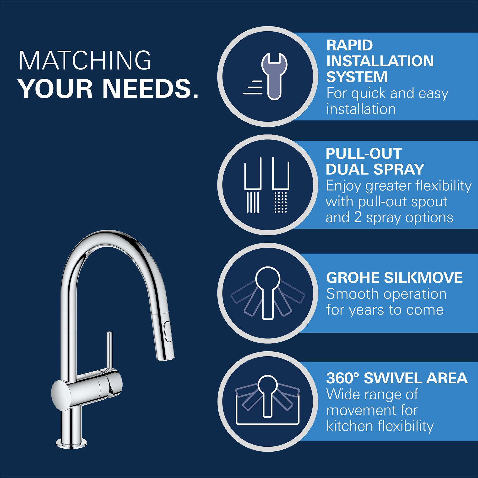 Grohe Minta Gloss Chrome-plated Kitchen Pull-out spray mono mixer Tap
