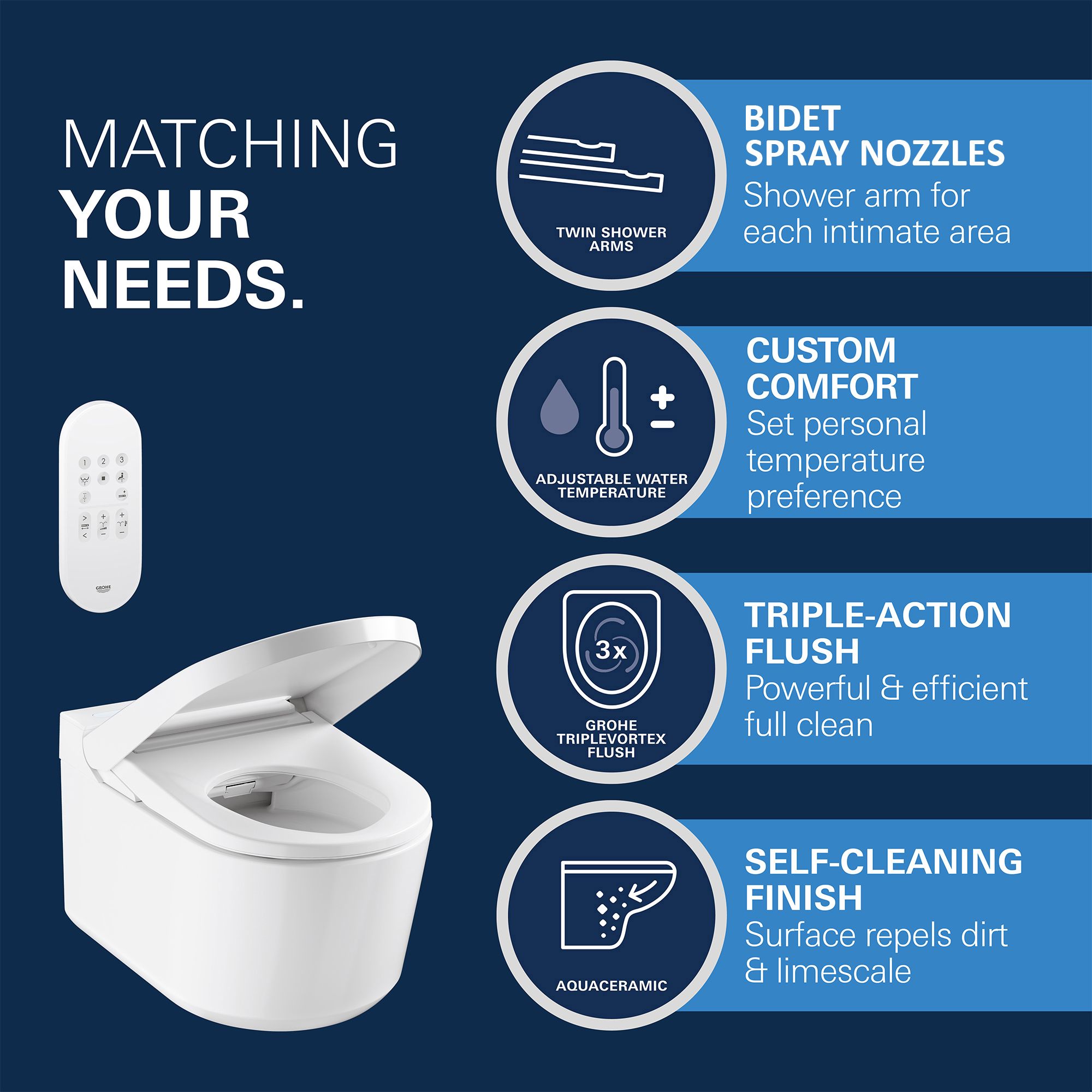 Grohe Sensia Vortex rimless Smart toilet with Soft close seat