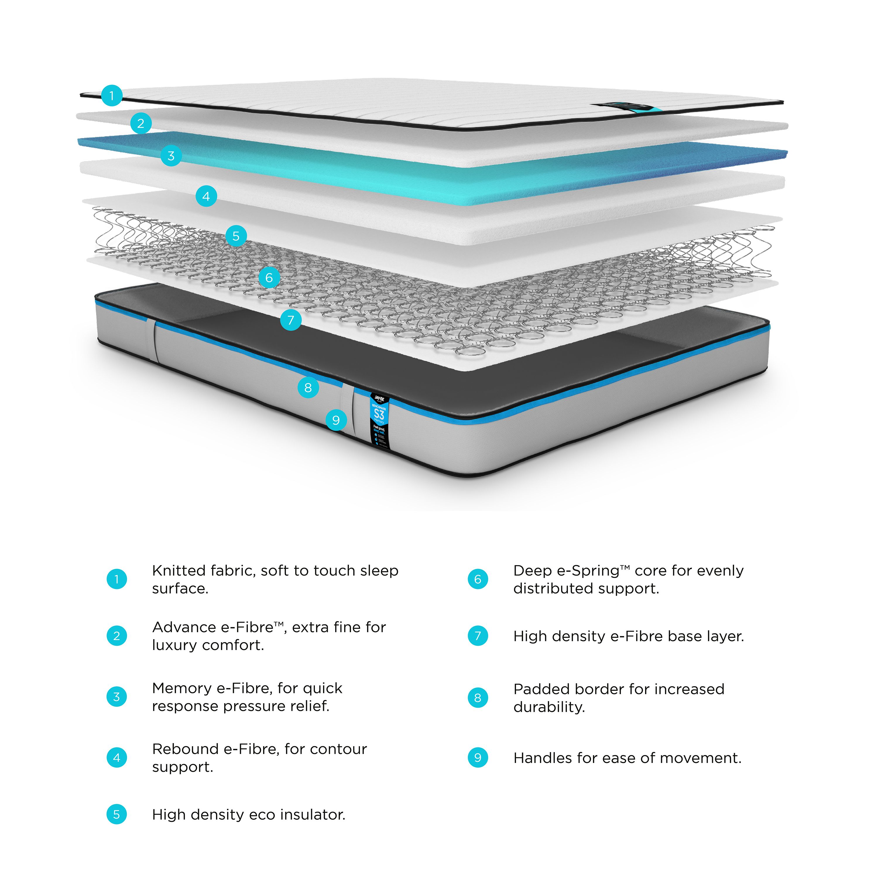 Jay-Be Benchmark S3 Memory Eco Friendly Open coil Water resistant Small double Mattress