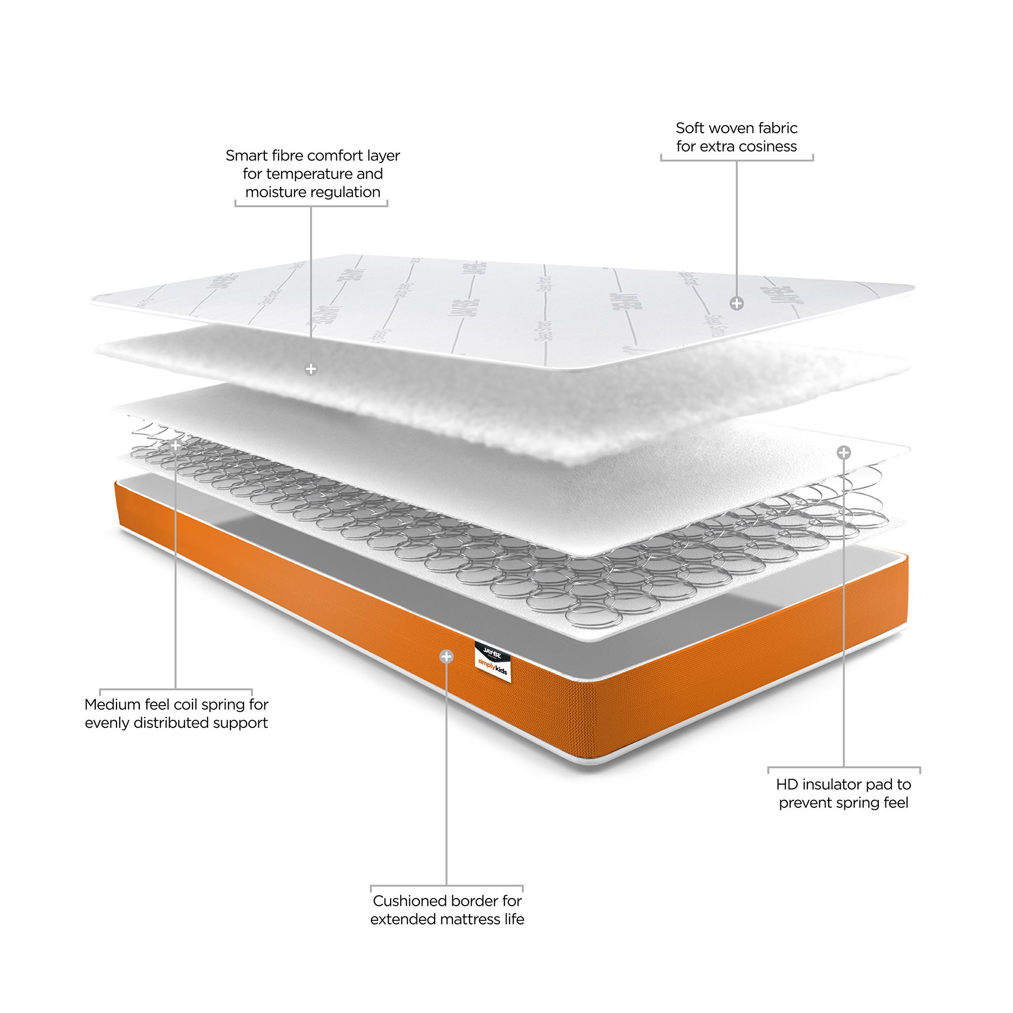 Jay-Be Simply Kids Open coil Single Kids Mattress