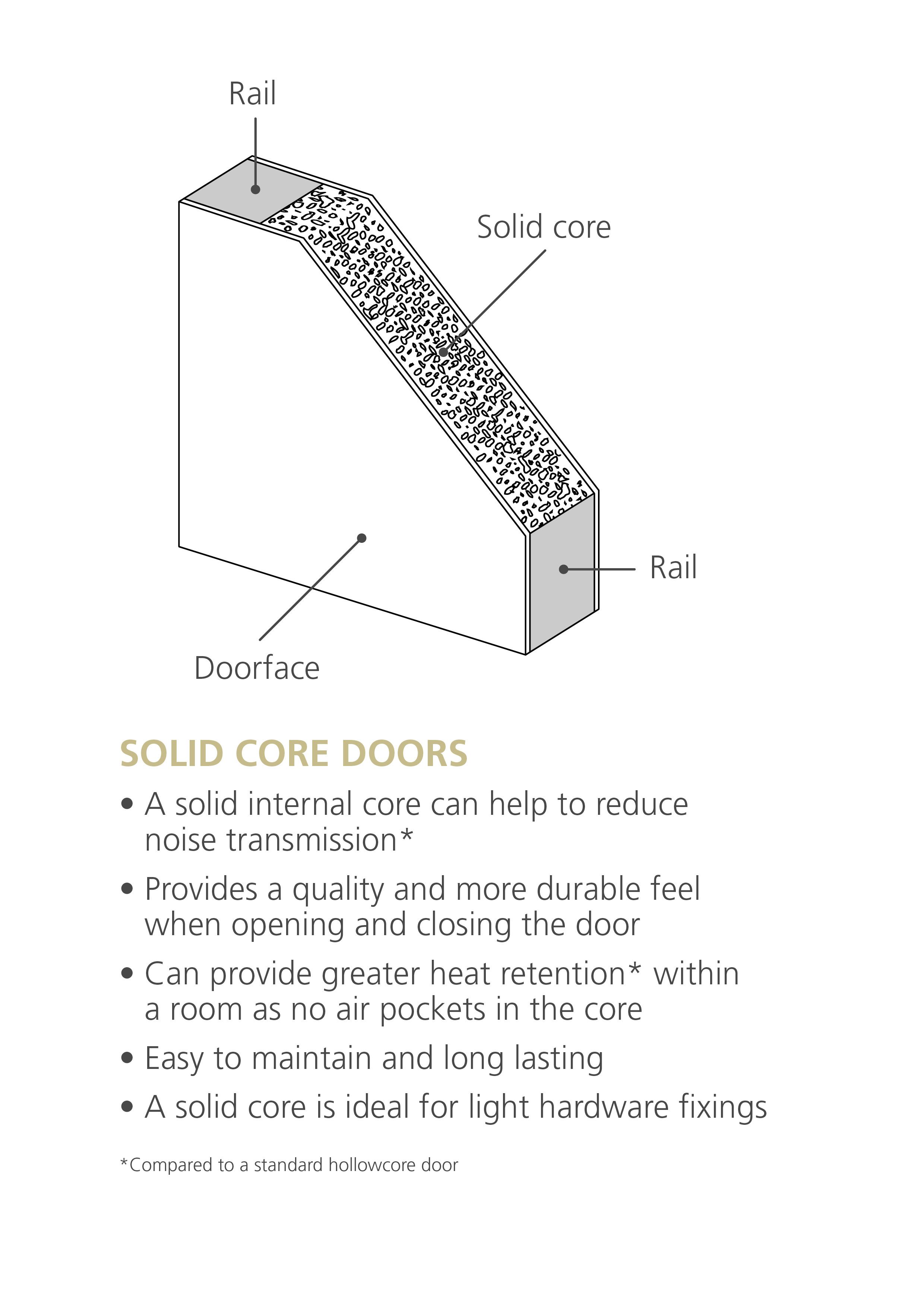 Jeld-Wen 4 panel Solid core Unglazed Contemporary White Woodgrain effect Internal Door, (H)1981mm (W)610mm (T)35mm