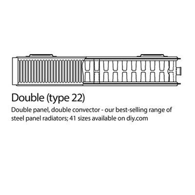 Kudox White Type 22 Double Panel Radiator, (W)1200mm x (H)600mm