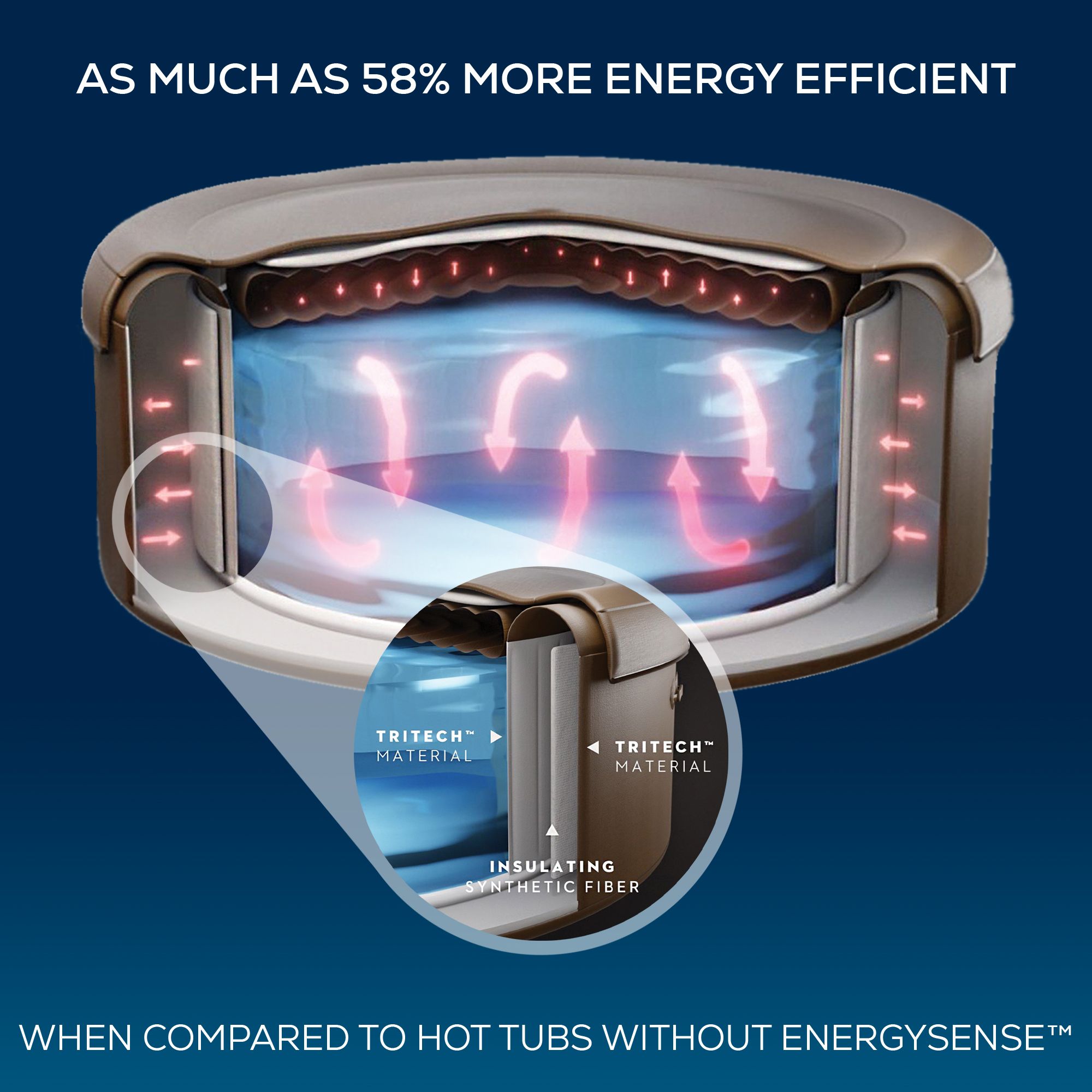 Lay-Z-Spa St Lucia EnergySense Airjet 3 person Inflatable hot tub