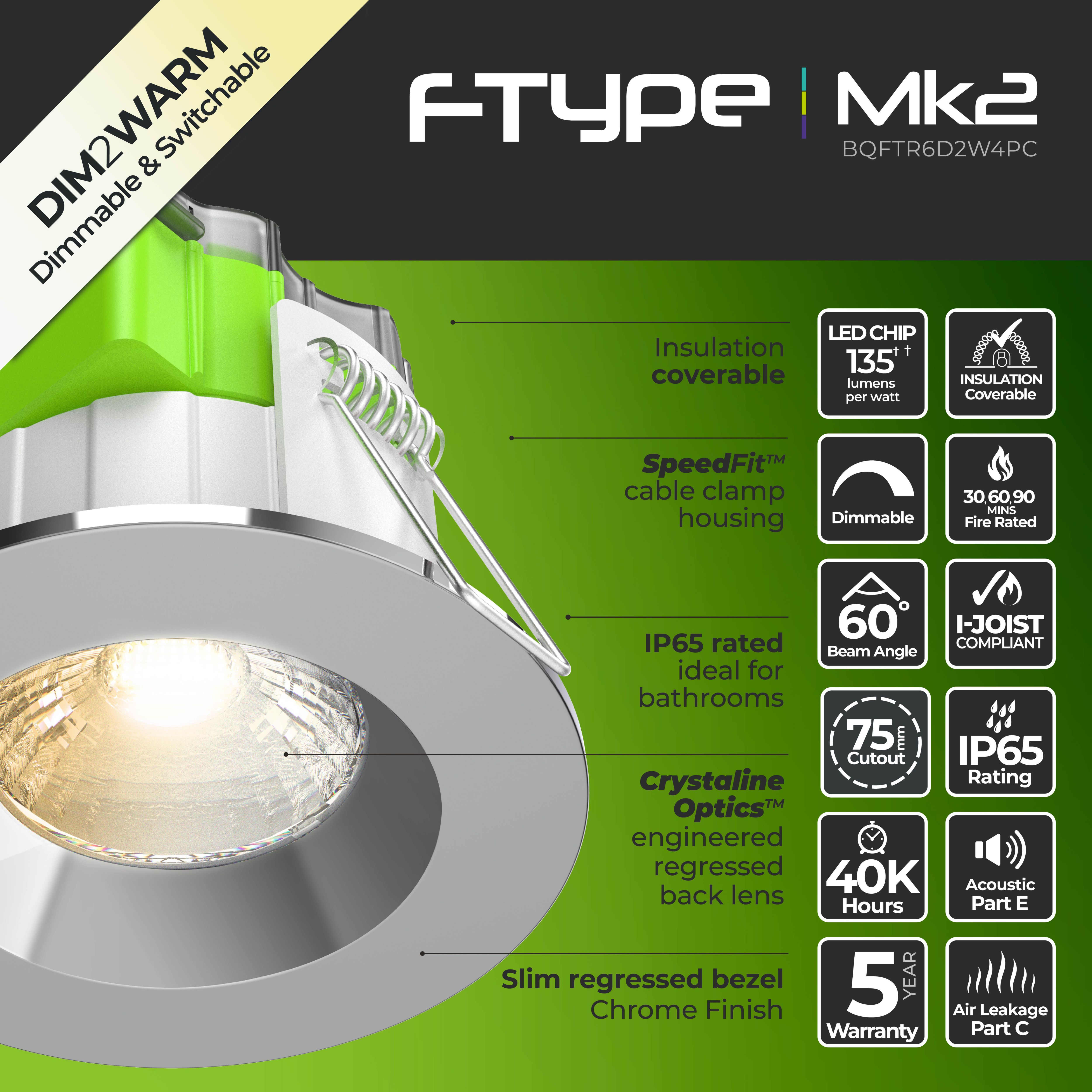 Luceco ftype downlight top